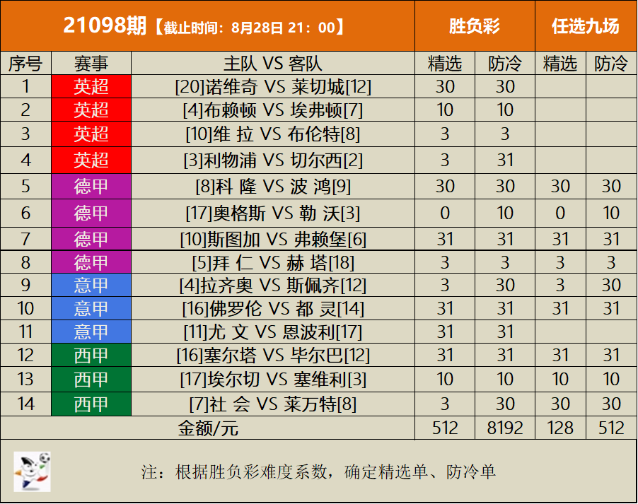开云体育在线-包含关注国内联赛最新发展，一把揭开胜负之谜的词条