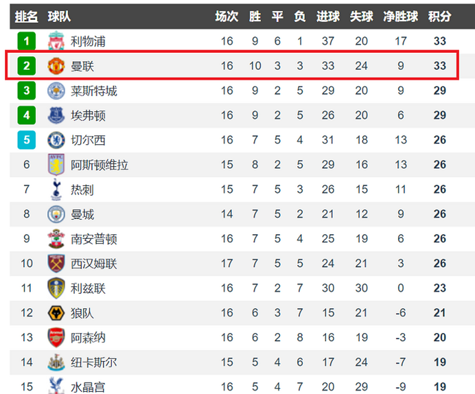 开云体育中国-阿斯顿维拉客场遭遇逆转，积分榜下滑