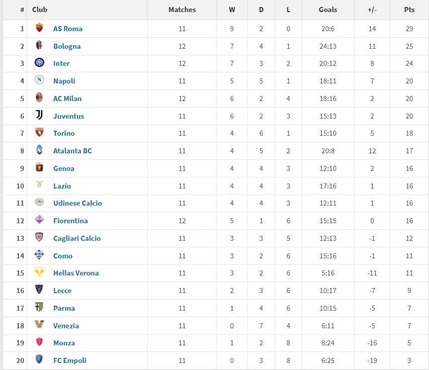 意甲联赛紧咬积分榜前列，悬念重重的简单介绍