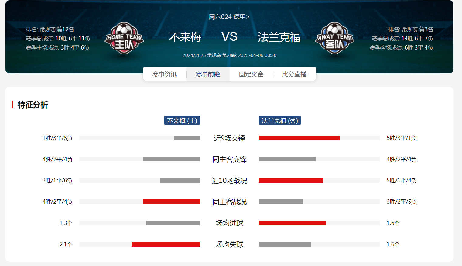 关于云达不来梅在主场击败对手，取得宝贵三分的信息