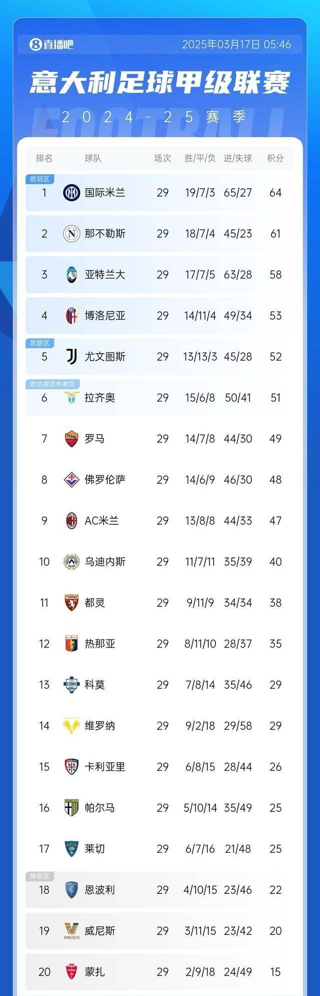开云体育官方网站-博洛尼亚客场告捷，逆袭呼之欲出的简单介绍