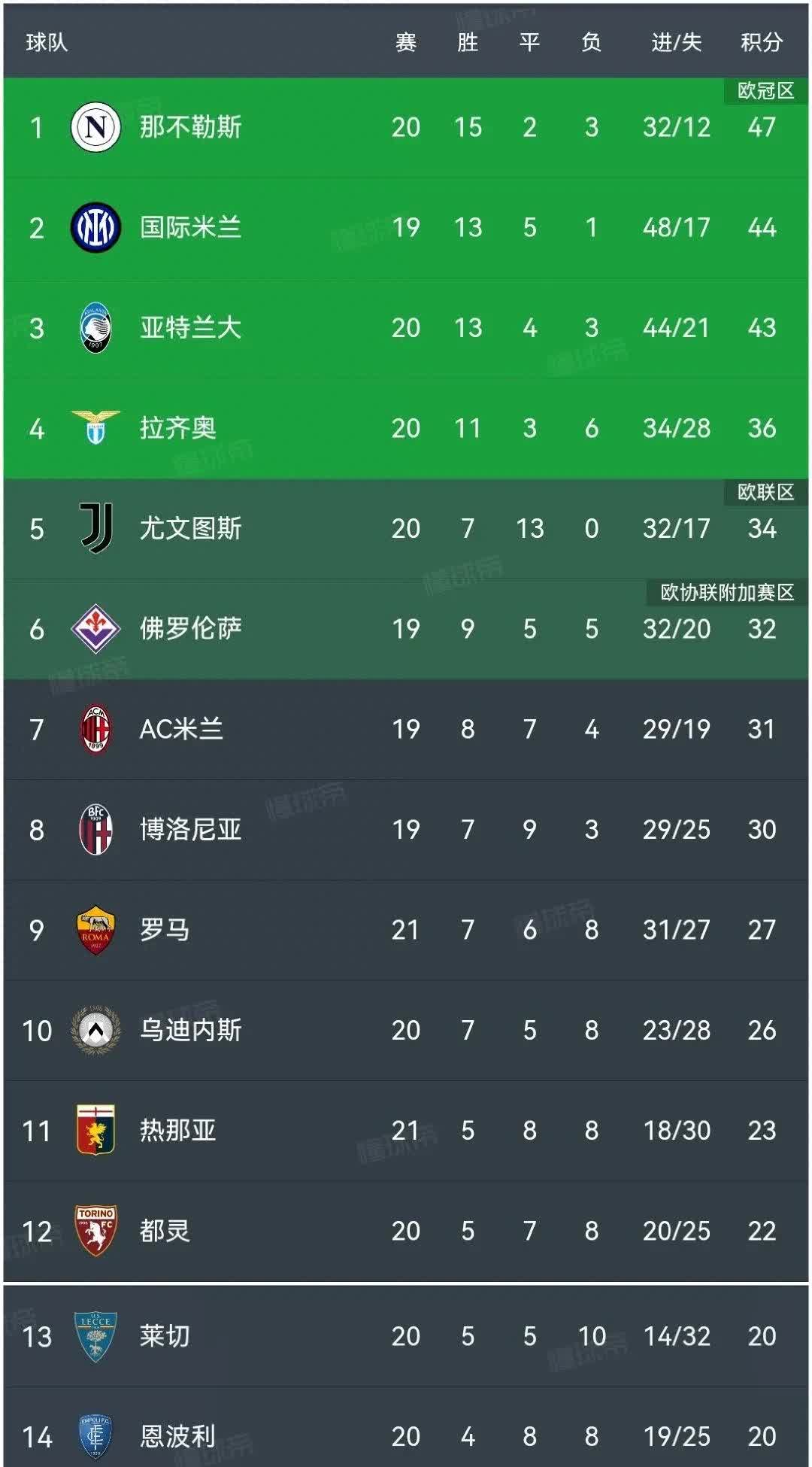 意甲新赛季球队成绩大揭秘，欧冠热门成谜的简单介绍