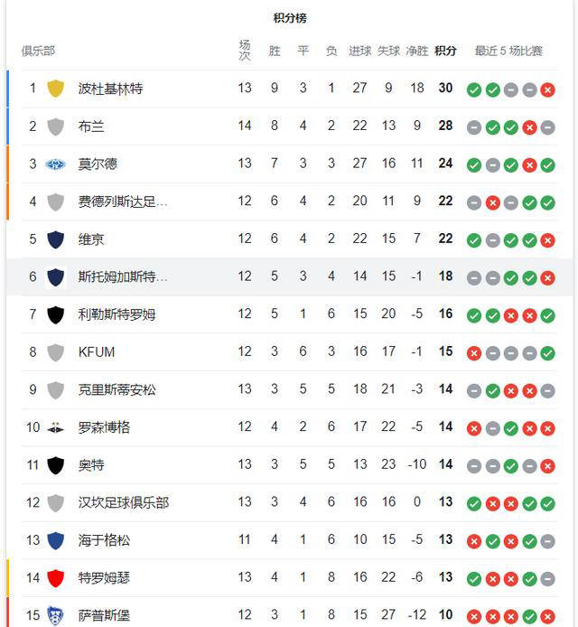 挪威女足实力派球星赛季表现强劲，或将成最大黑马