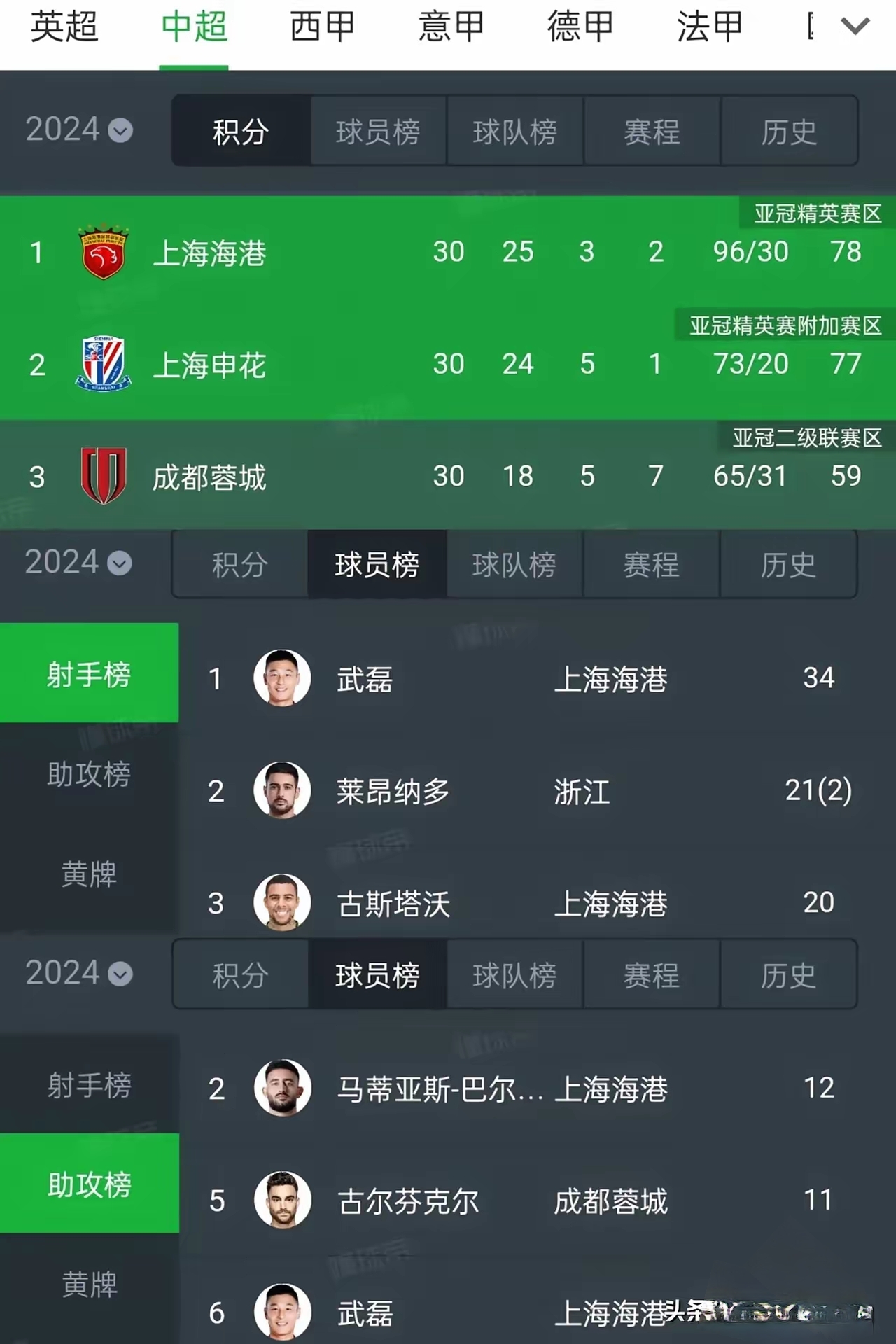 关于上港客场胜出积分榜逐渐攀升的信息