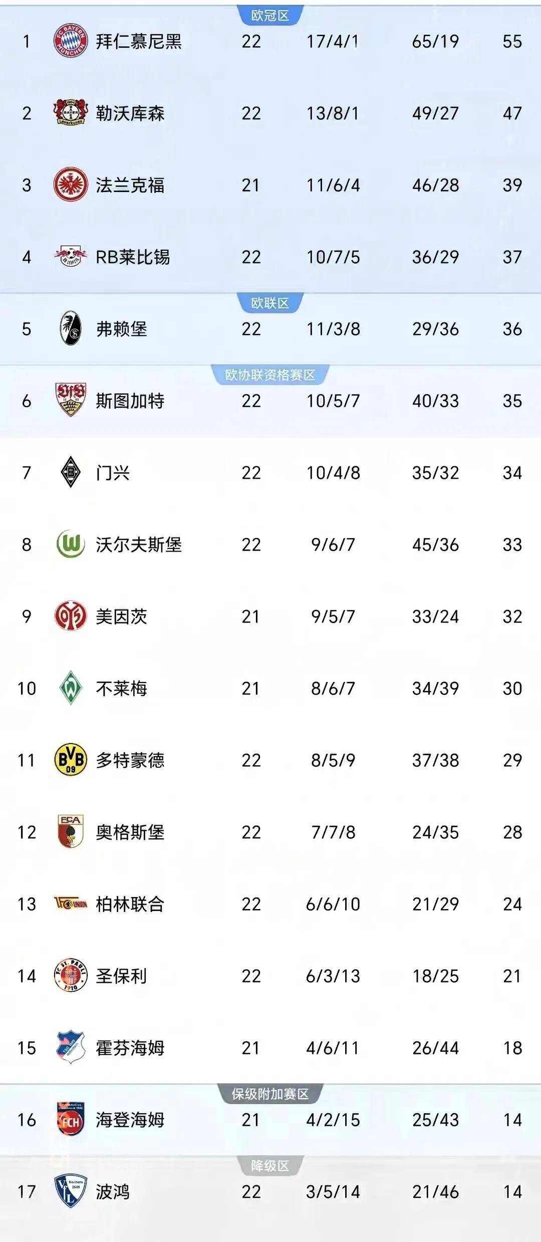 开云体育在线-弗赖堡遭遇意外失利，积分榜上位置下滑的简单介绍