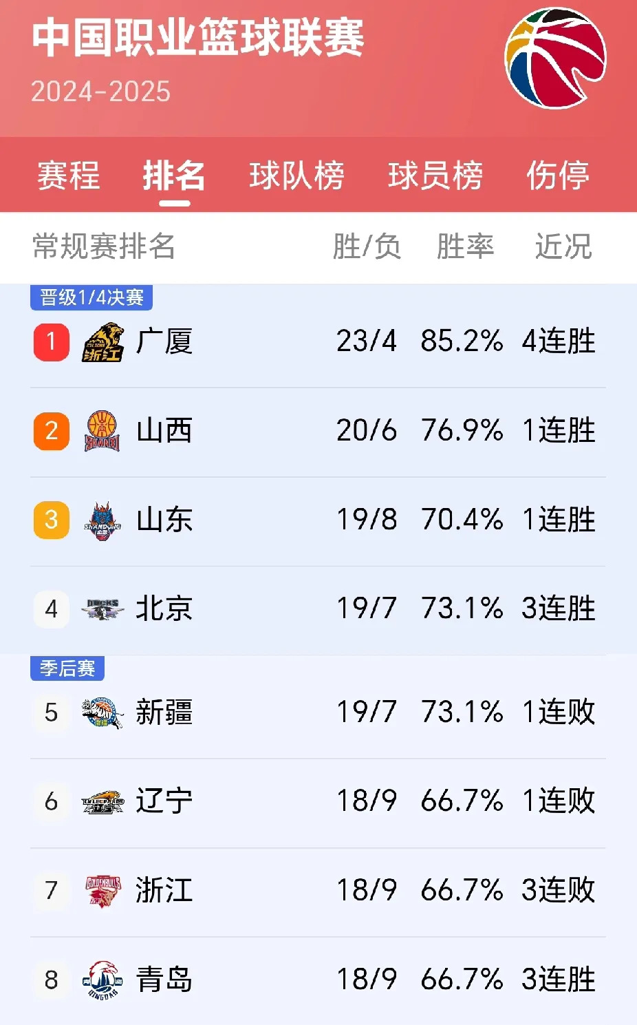 开云体育下载-CBA球员技艺拔群，连续比赛得分破百的简单介绍