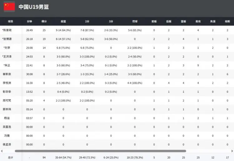 包含波斯尼亚大胜芬兰收获关键三分的词条