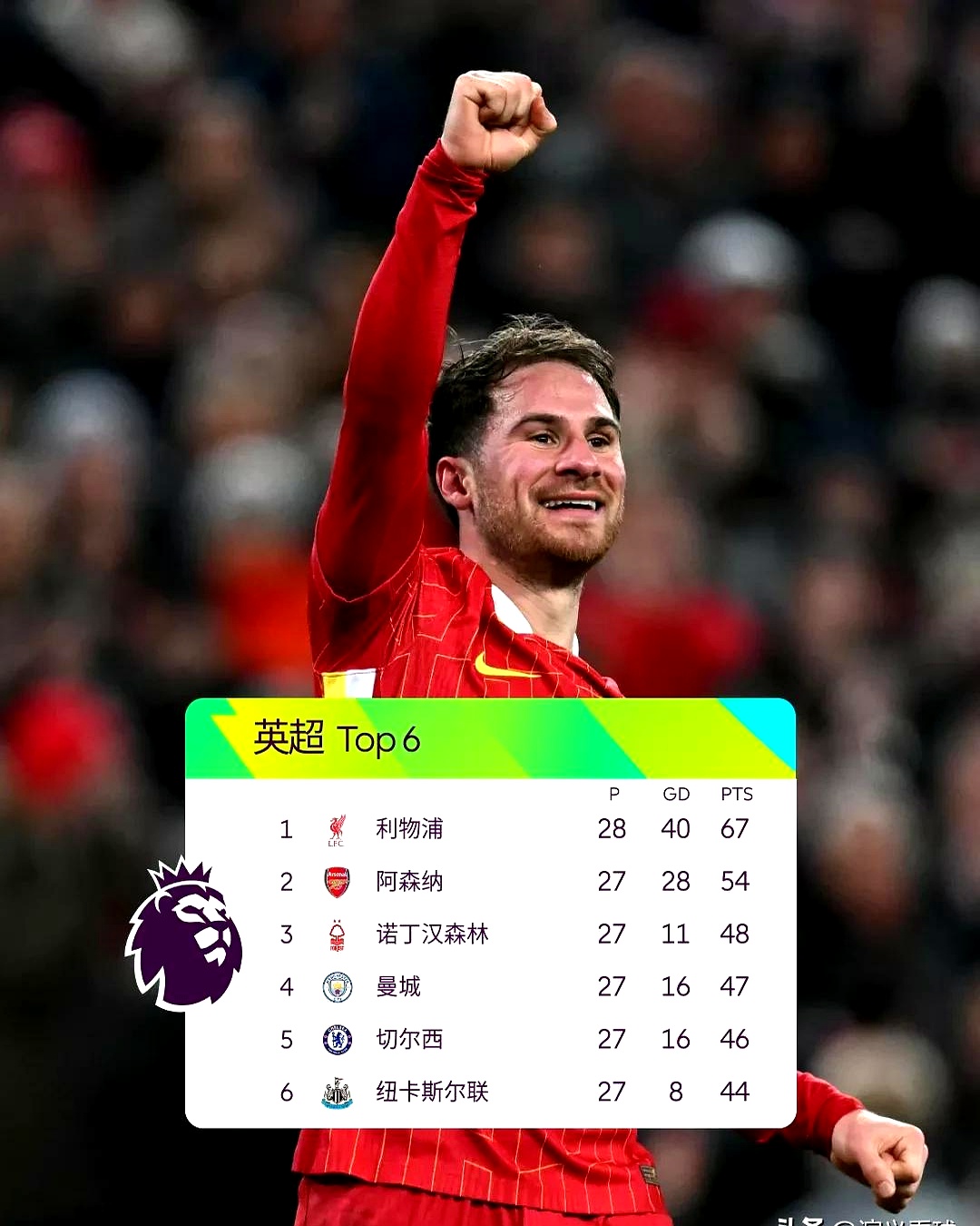 利物浦客场不敌纽卡斯尔，维尔纳梅开二度成为红军心病的简单介绍