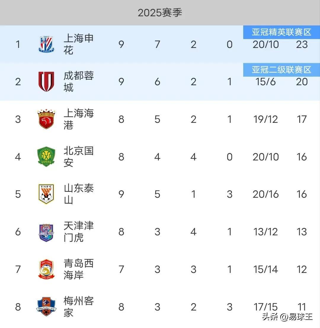 斯坎索普联豪取胜利，稳步提升积分榜位置的简单介绍