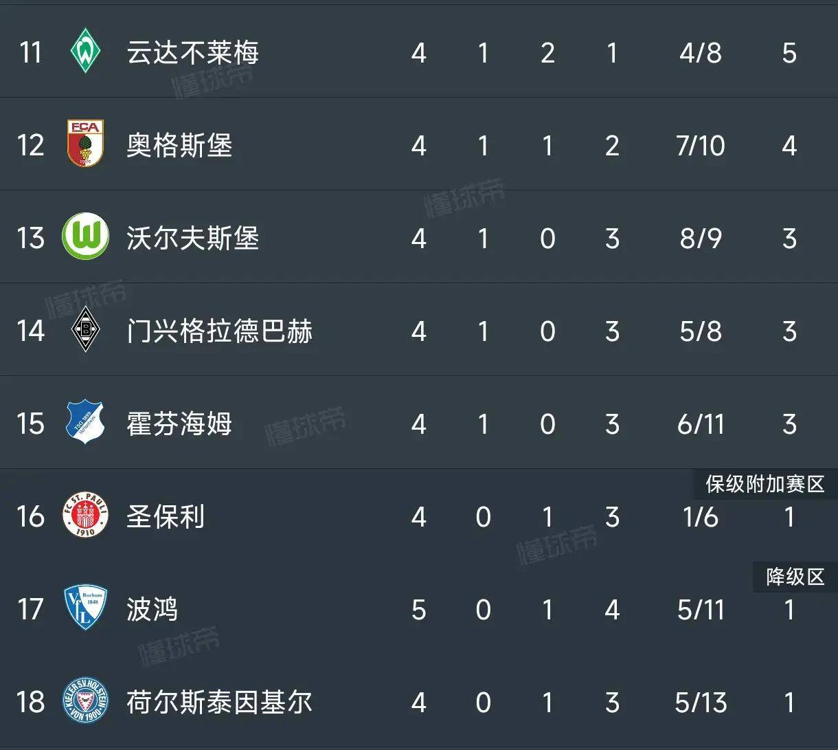 多特遭遇惨败！德甲豪门险胜晋级的简单介绍