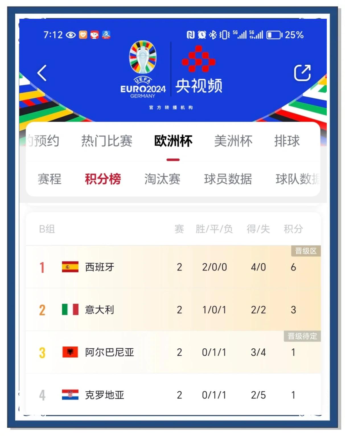 开云体育下载-克罗地亚队取得胜利，晋级下一轮淘汰赛的简单介绍