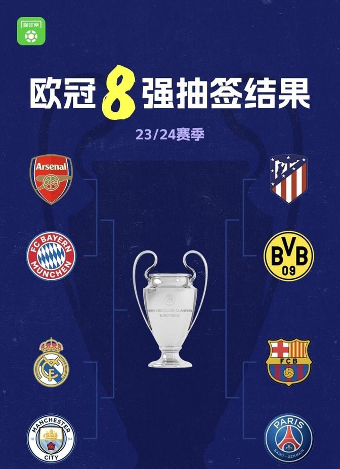 罗马意外晋级欧冠八强，黑马崛起