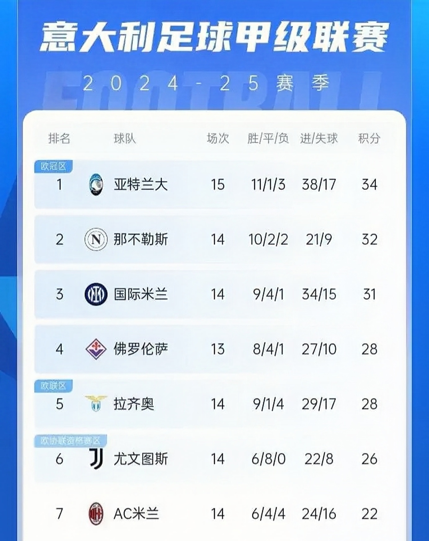 亚特兰大主场失利，积分榜位置下滑