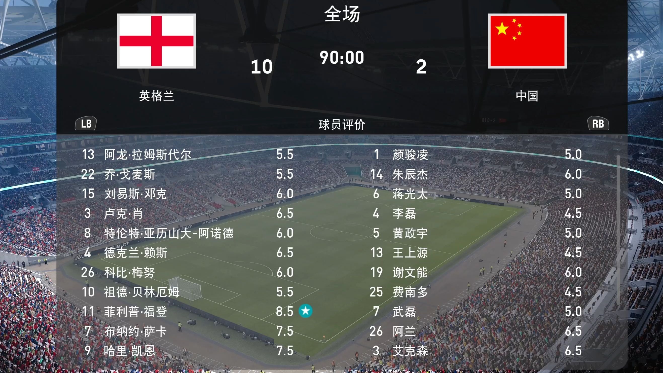 英格兰战平摩尔多瓦，欧锦赛资格差点飘走的简单介绍