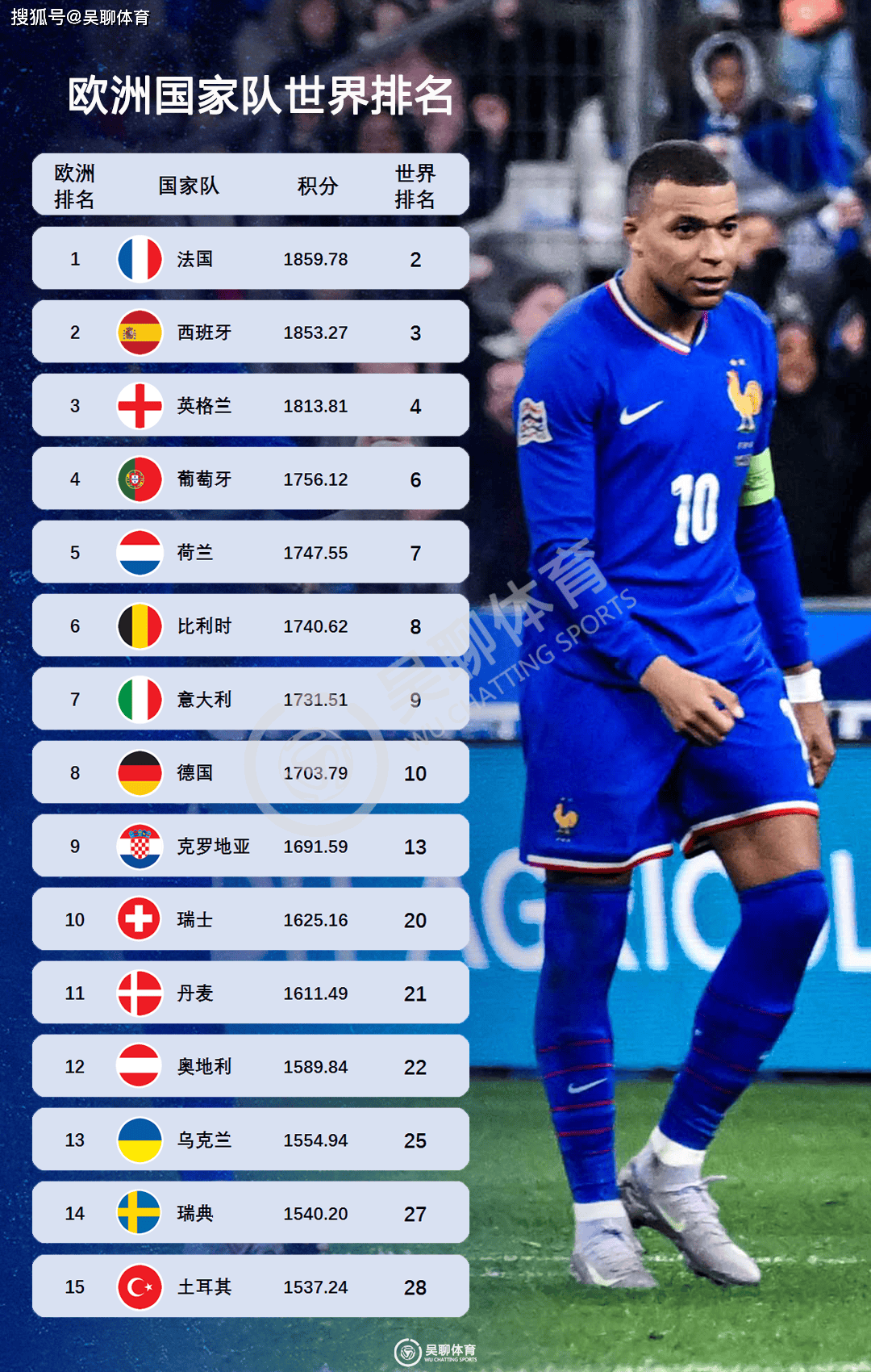 欧预赛胜负未卜，每支球队都有一战