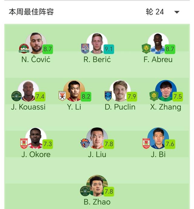 开云体育平台APP-国安首发阵容大调整，中超战术新风貌