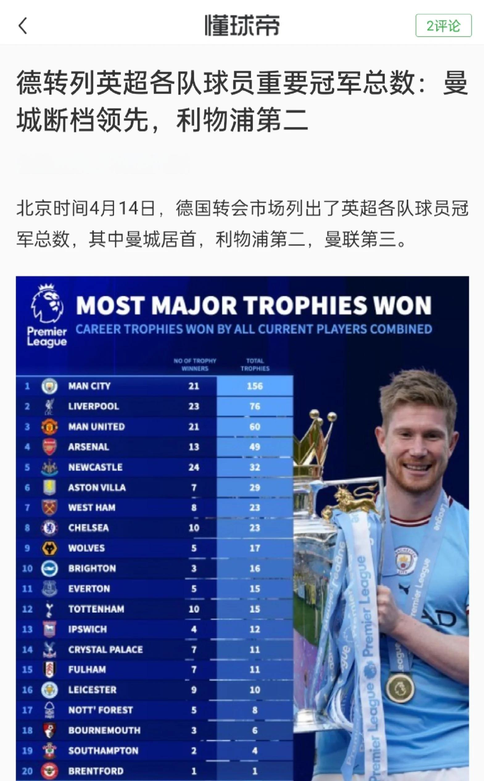 包含曼城继续胜利领跑积分榜保持连胜的词条