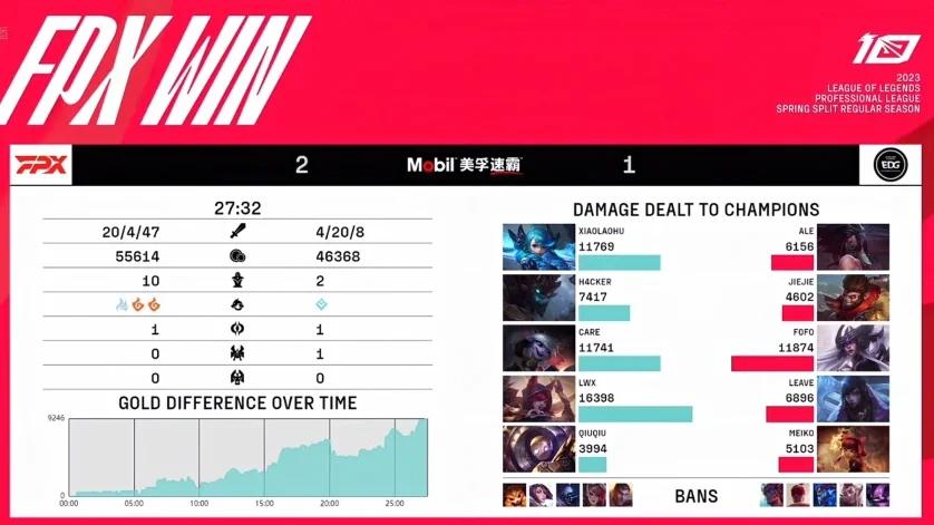 哈尔滨毅腾主场逆袭，连胜之旅不停歇