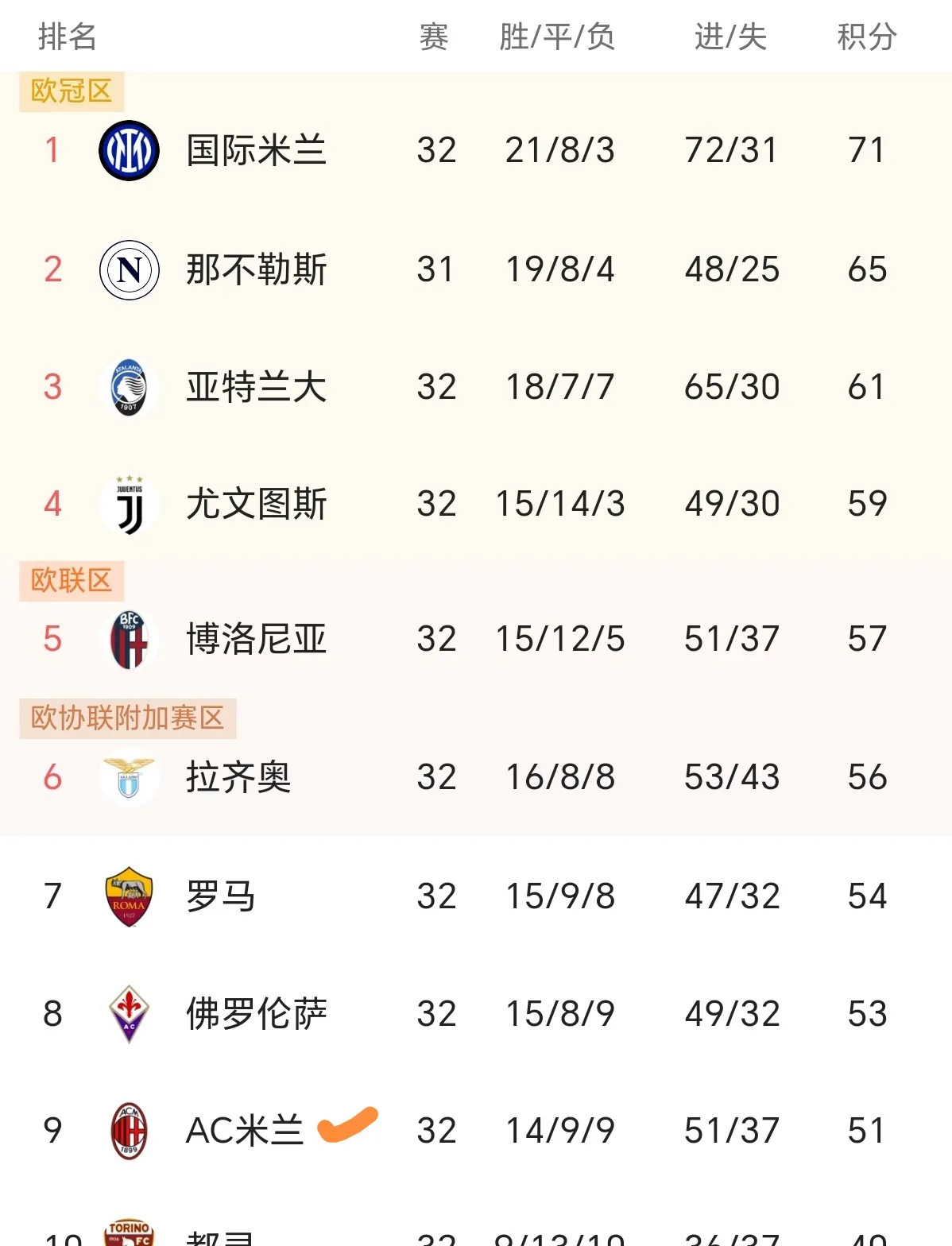 斯洛文尼亚足球队逆转胜利，晋级名列前茅