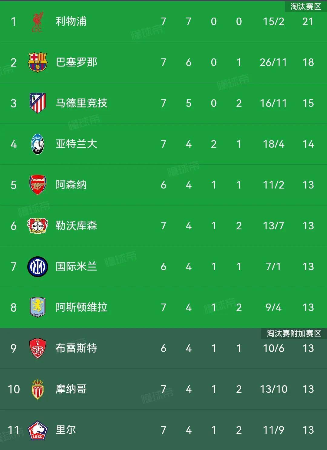 开云平台-利物浦争取连胜巴塞，巴萨时隔多年再入欧冠半决赛