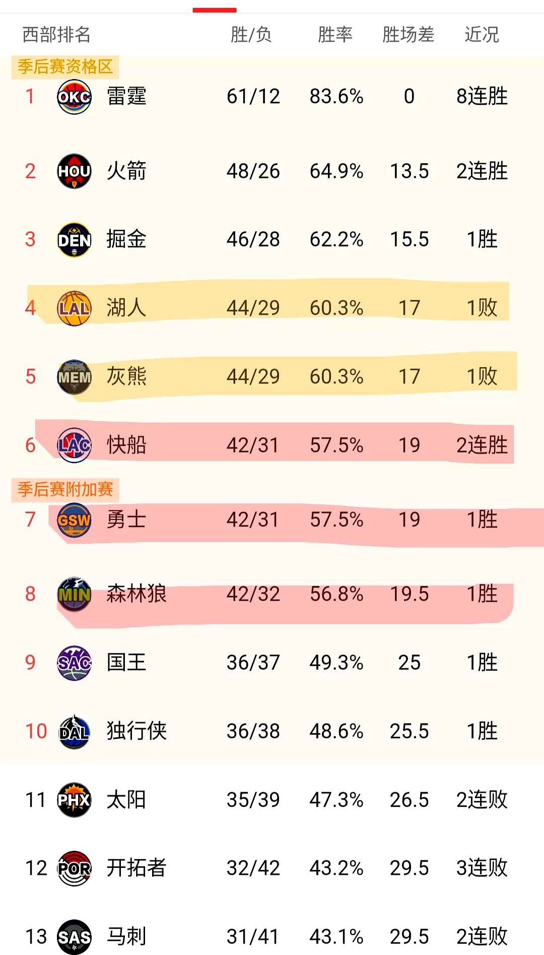 抢点抢断抢攻，球队疯狂抢分提高排名的简单介绍