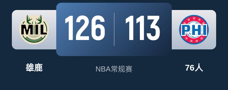 76人再胜雄鹿，东部决赛提前锁定机会